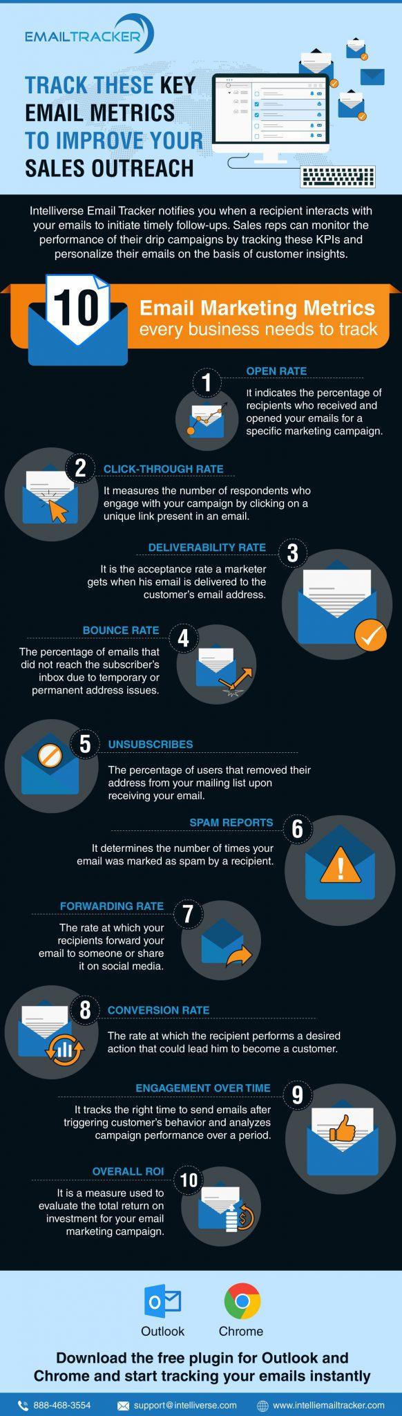 Tracking and Analyzing ⁤Your Outreach Success