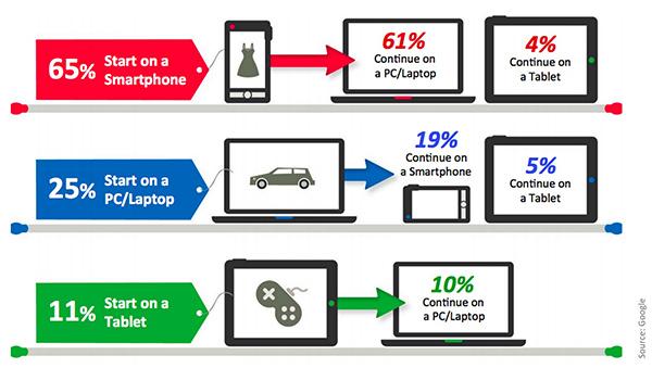 Best‍ Practices ‌for Implementing Cross-Device Tracking Effectively