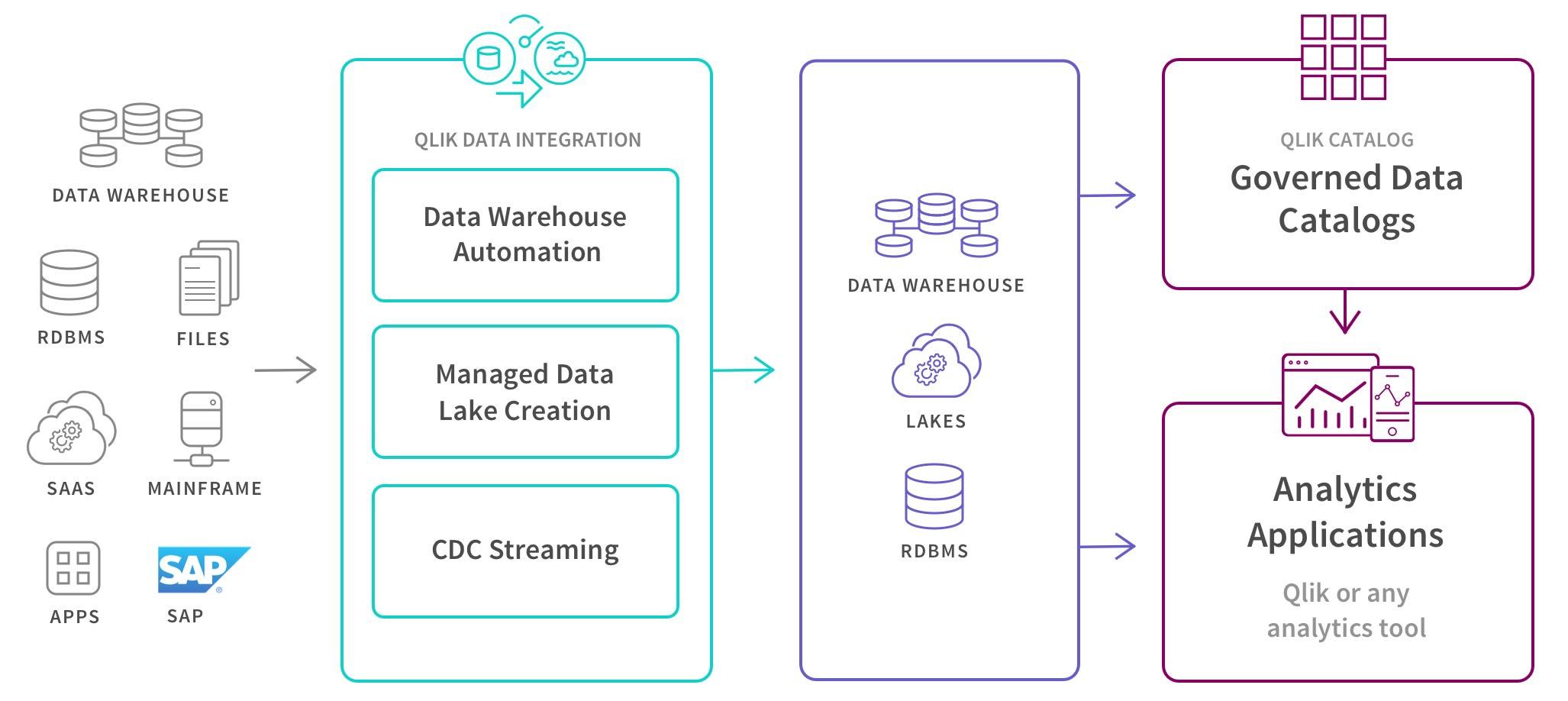 The ⁢Role of Data Integration in Seamless Customer Experience