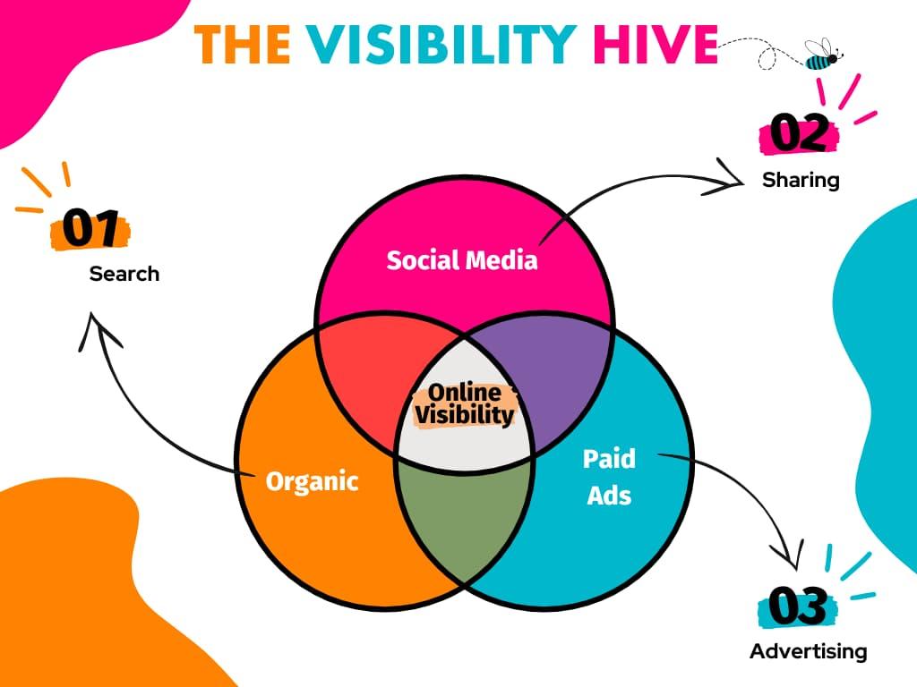Your Path to Unmatched Online Visibility Starts⁢ Here