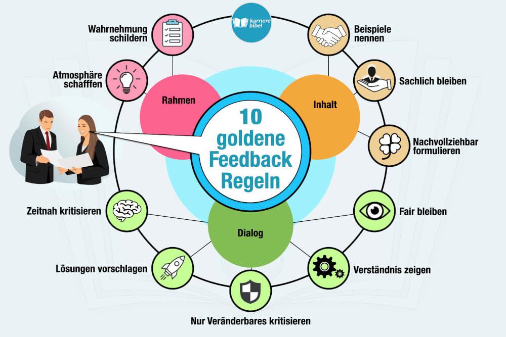 Transforming Feedback into Program Enhancements
