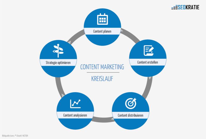 Leveraging Content‌ Marketing to Educate and Attract Patients