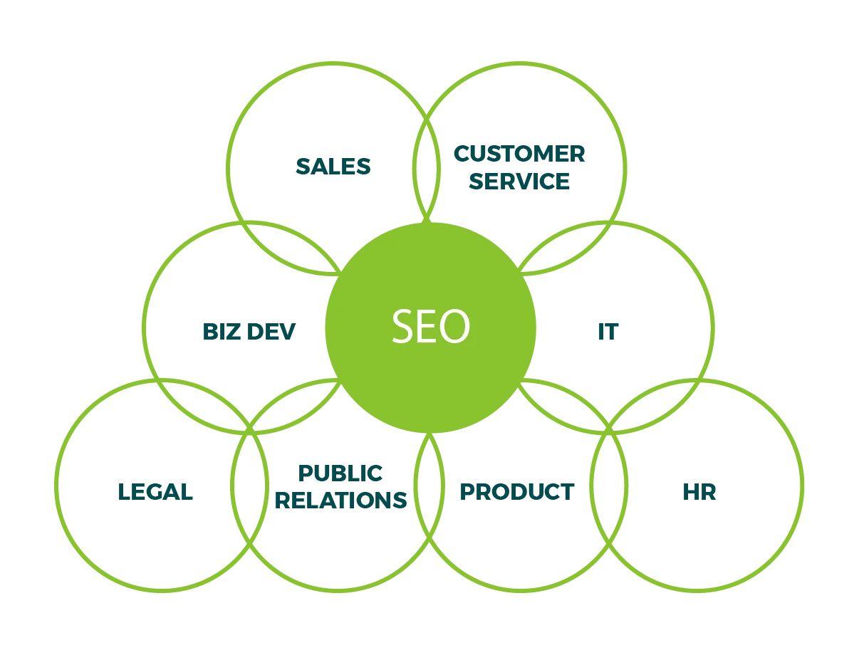 Conclusion: Choosing the Right Platform​ for Your SEO ‍Goals