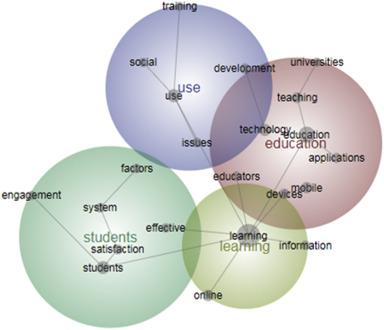 Measuring ⁤Success: ⁢Key Metrics for⁣ E-Learning Effectiveness