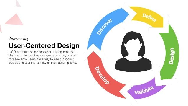 Unlock Your Creativity with User-Centric Design Platforms