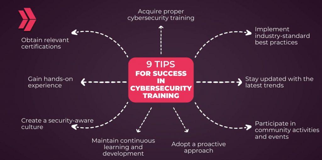 Implementing Continuous​ Security Training for Development‍ Teams