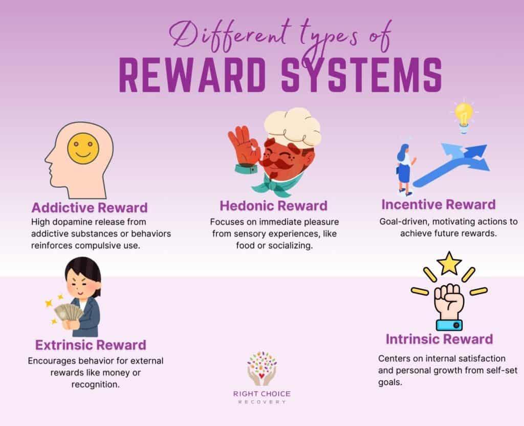 - Driving Repeat Purchases: The Psychological Impact of Reward Systems