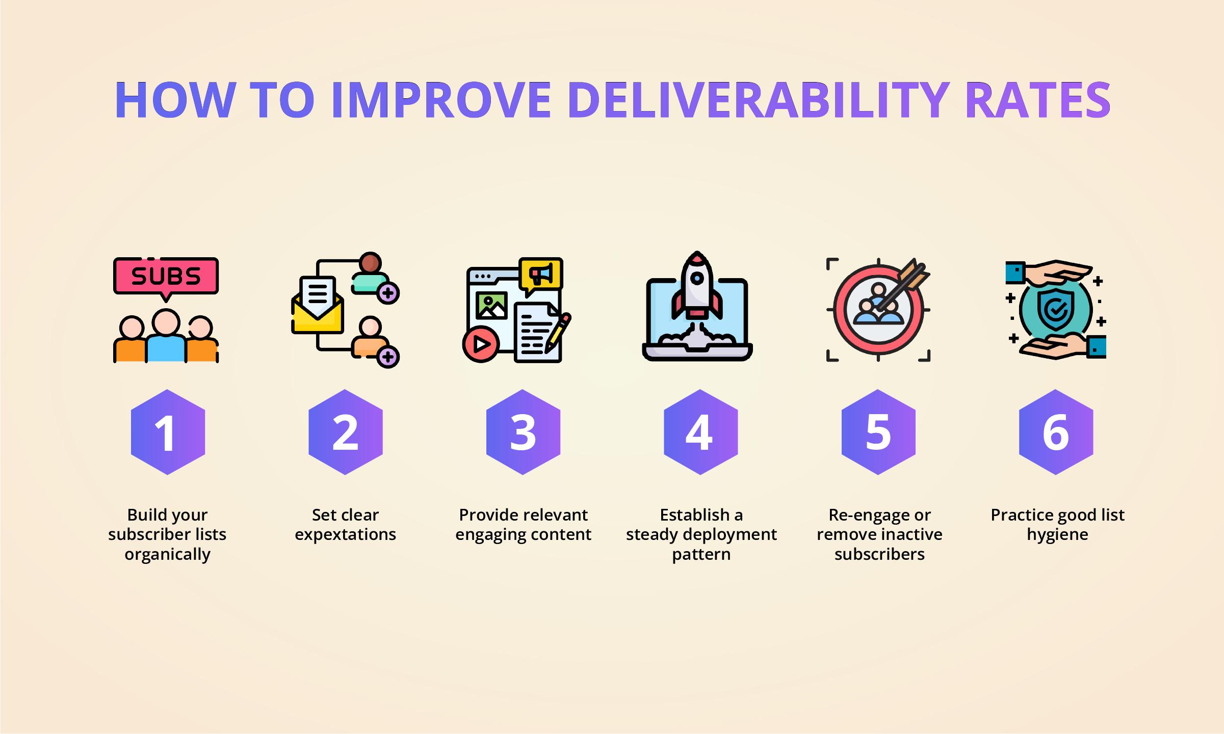 Understanding Deliverability Rates for ‌Better Reach