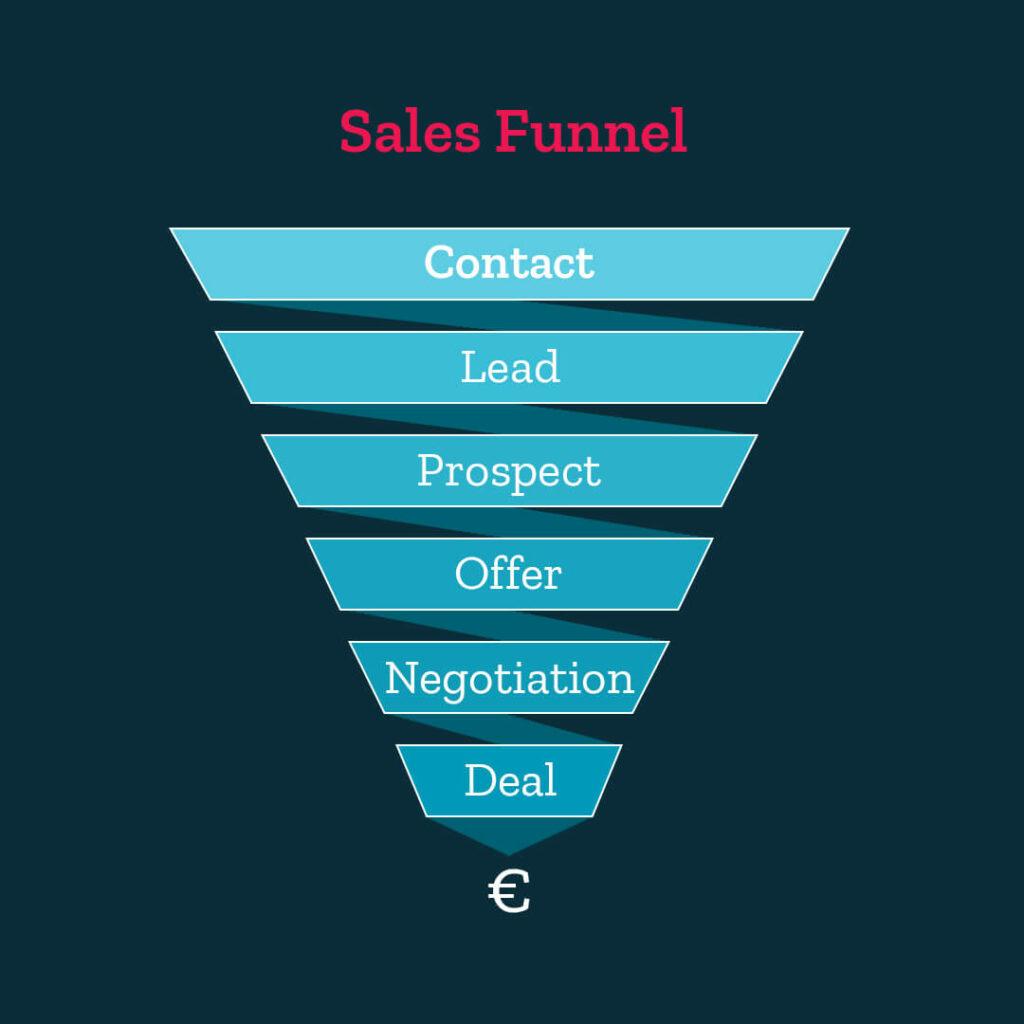 Creating a Seamless Sales Funnel to Boost Conversions