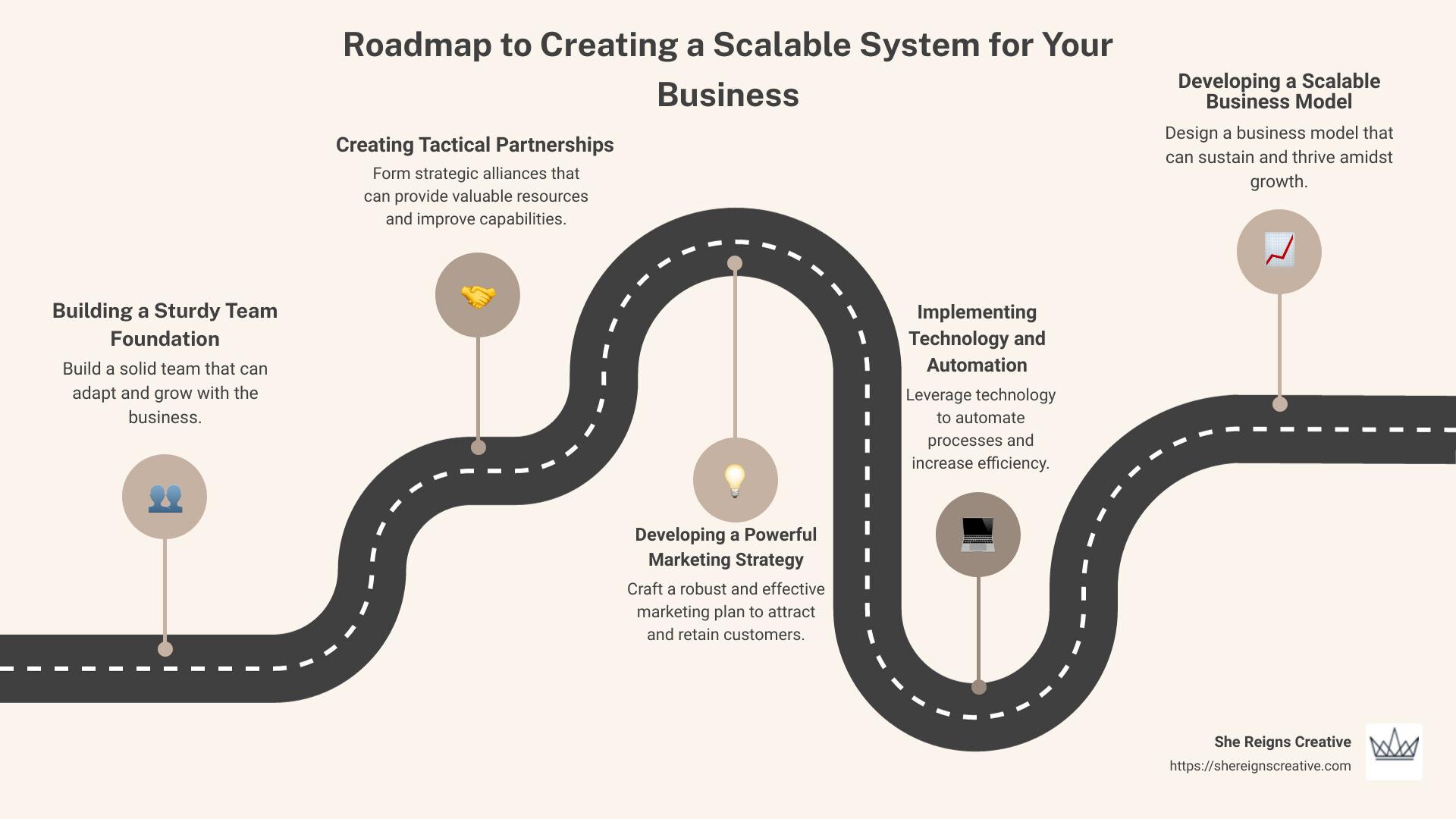 Building a Scalable Business Model with​ the Right Tools