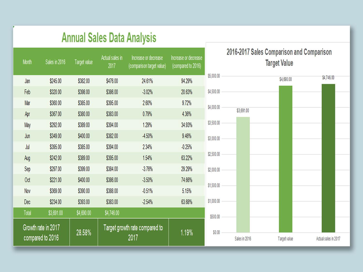 Analyzing Sales Data to‌ Optimize Your eBook Strategy