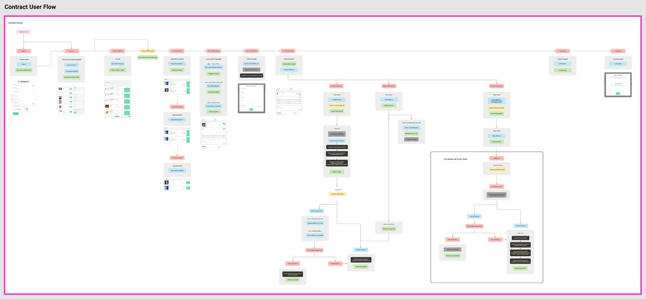 Optimizing Your Payment Flow for‌ Increased‍ Conversions