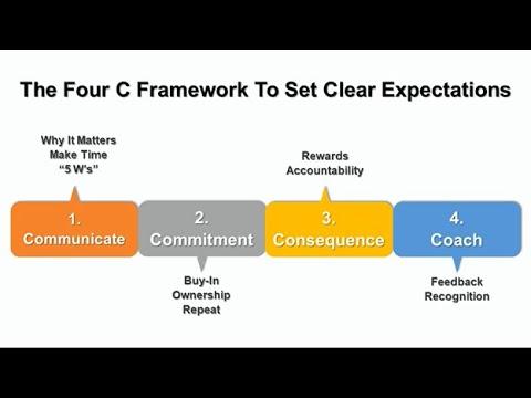 Setting Clear ⁣Expectations and ⁤Goals