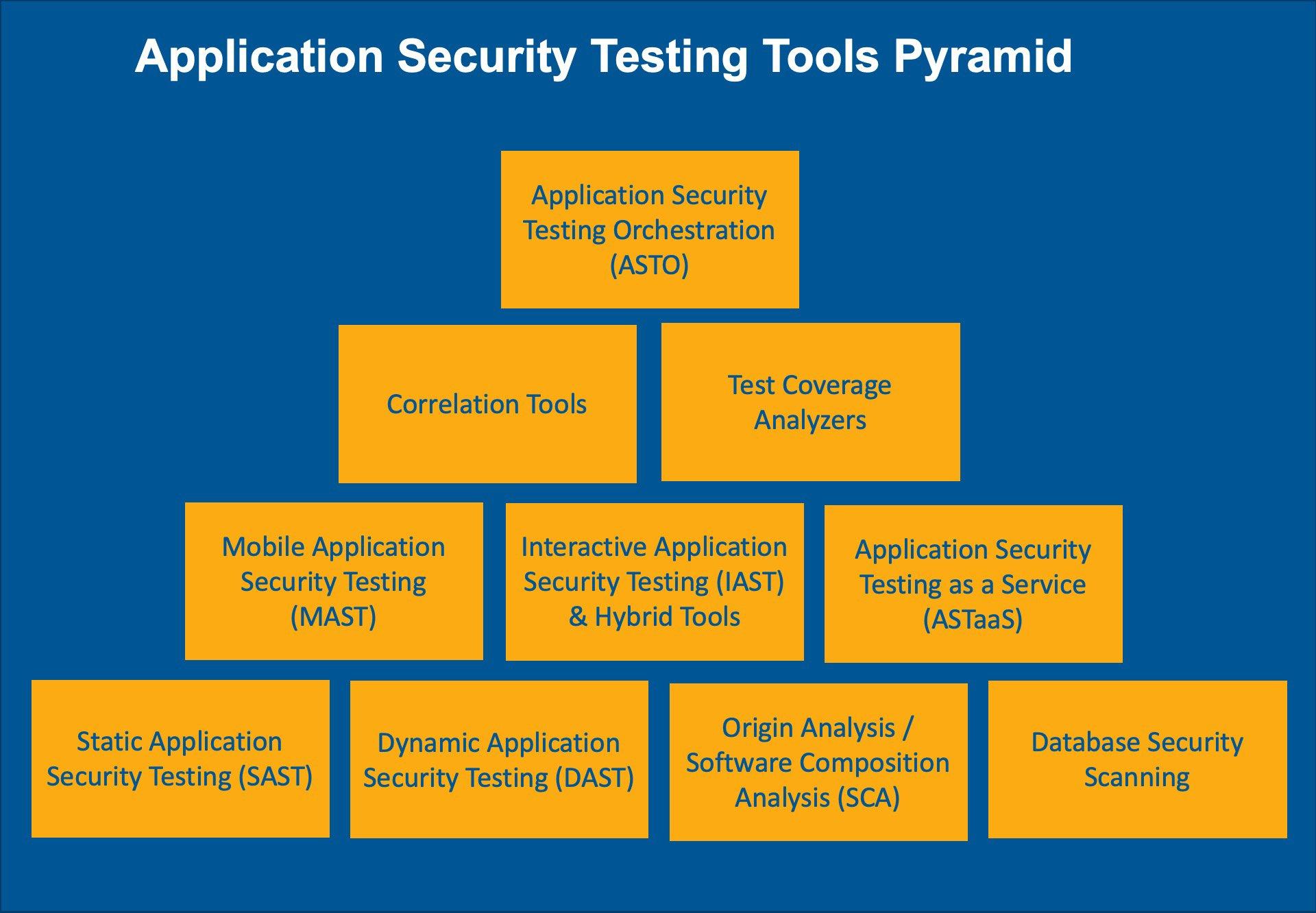 Optimize Responsiveness⁢ with Dynamic Testing and Debugging Tools