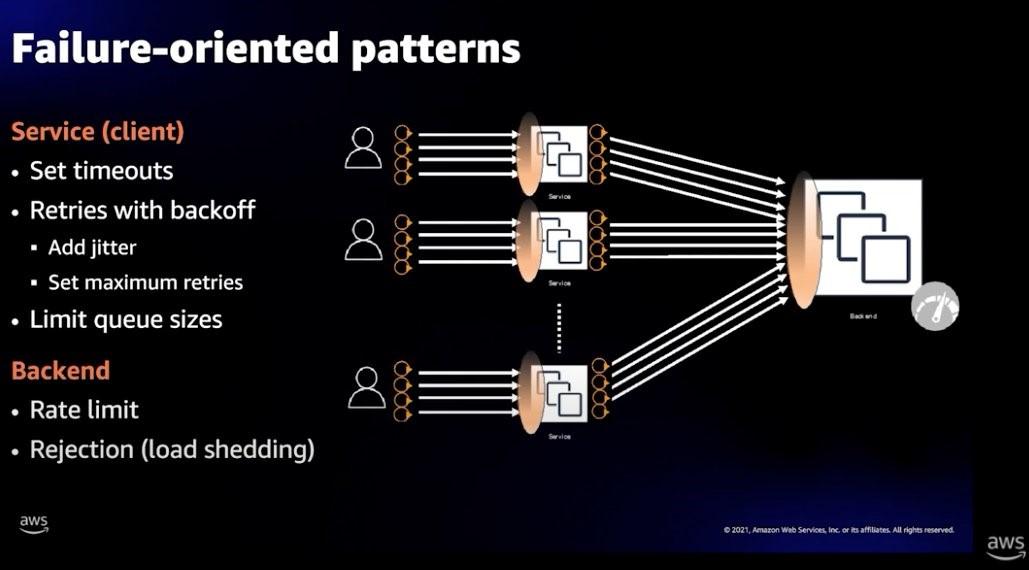 Building Resilient Software Architectures Against Emerging Threats