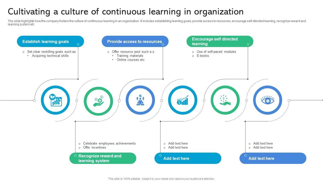 Cultivating a Culture of ‌Learning Within Your Organization