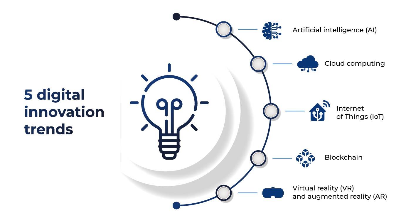 Transforming Challenges into Digital Innovations