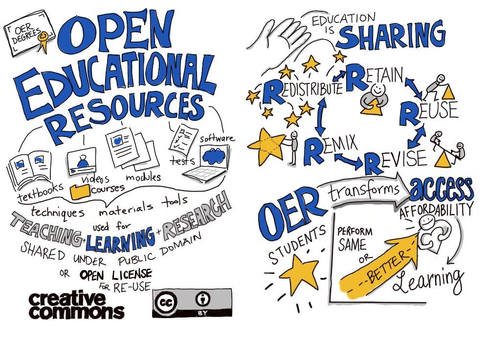 Cultivate Your Skills with Educational Resources and Communities