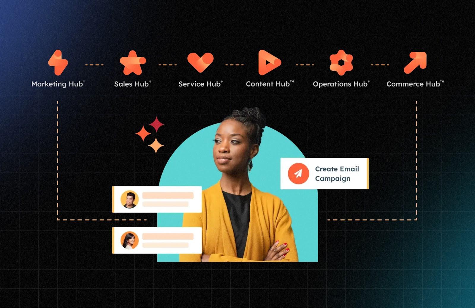 Unleashing the⁣ Power of Personalization in B2B Sales