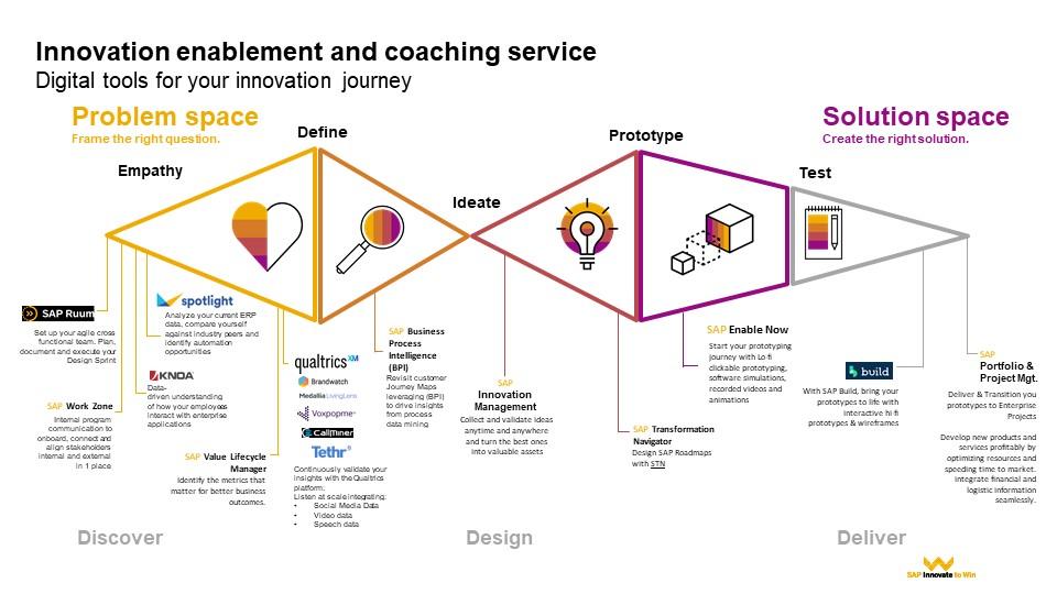 Transform Your Design Process ​with Innovative Tools