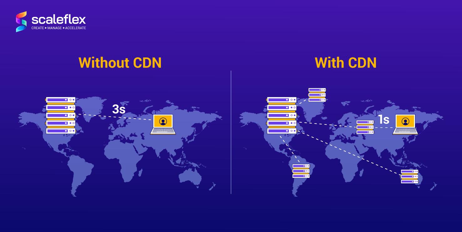 Integrating CDN for Enhanced Global Reach