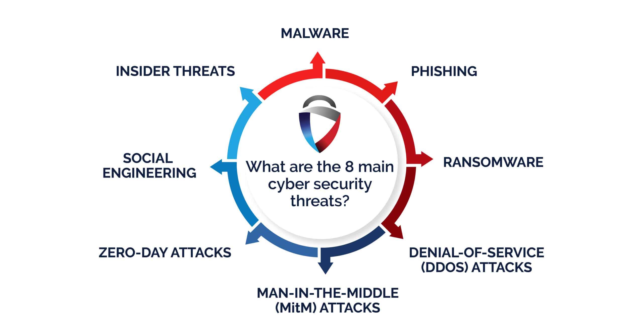 Understanding the Landscape of ⁤Cybersecurity Threats⁤ to WordPress Sites