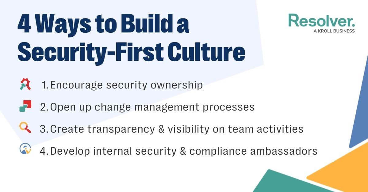 The Imperative of ‍a ⁢Security-First Culture in Financial Institutions