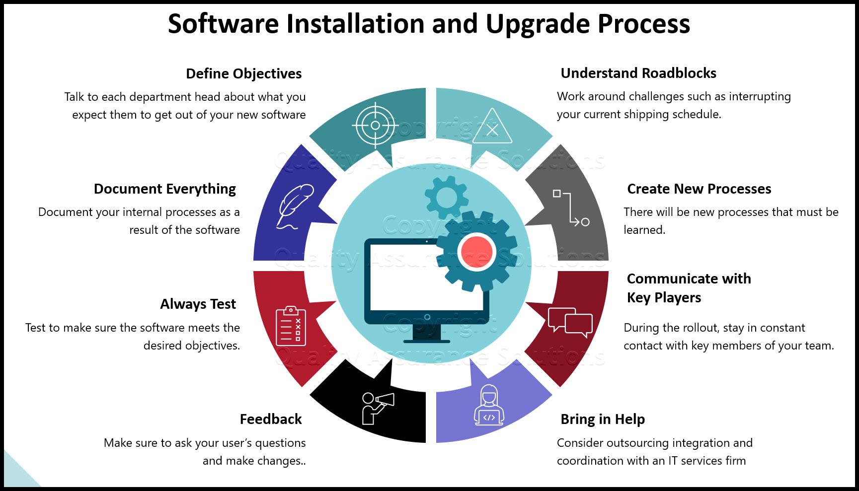 Streamlining the Setup Process for Quick Implementation