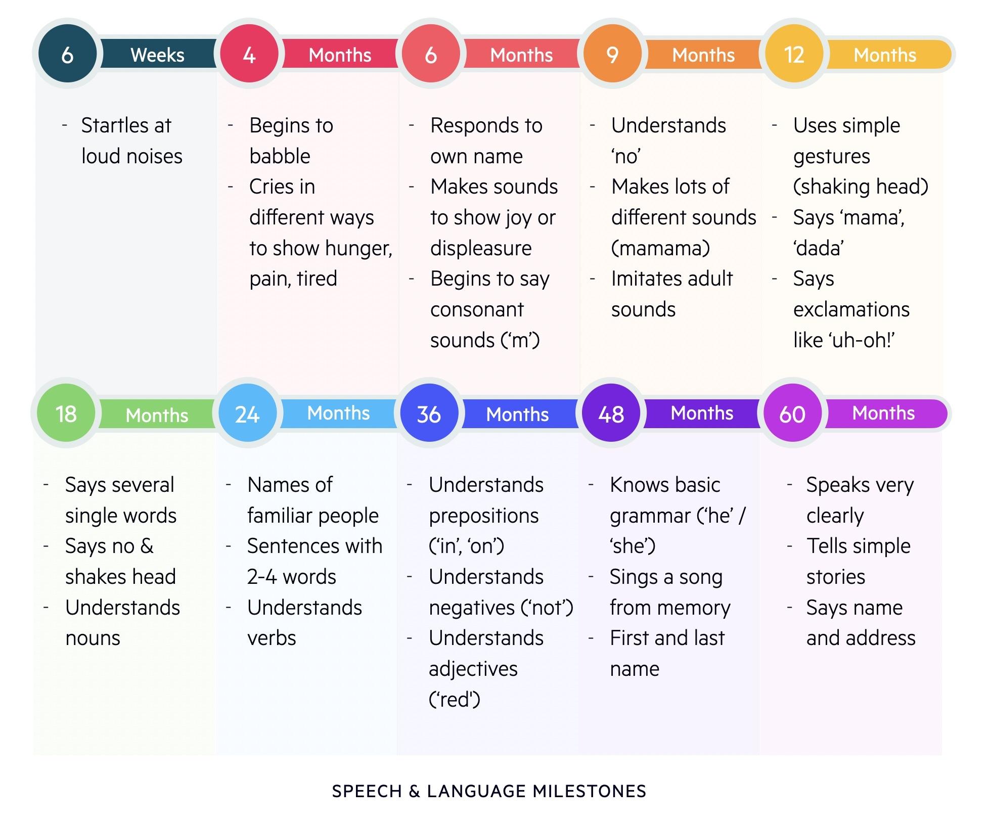 Celebrating Milestones to Foster Loyalty