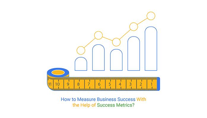 Measuring Success:⁢ Tools and Metrics for ⁣Growth