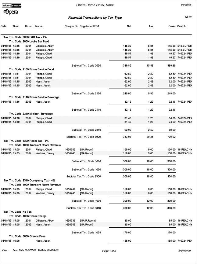 Analyzing Transaction Reports for Better ⁢Financial ⁤Insights