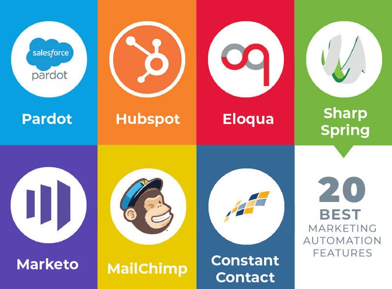 Transform Your Marketing Strategy with Cutting-Edge Tools