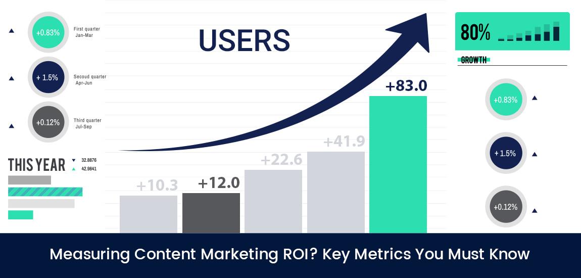 Maximizing ROI: Measuring Success with‍ the Right Metrics