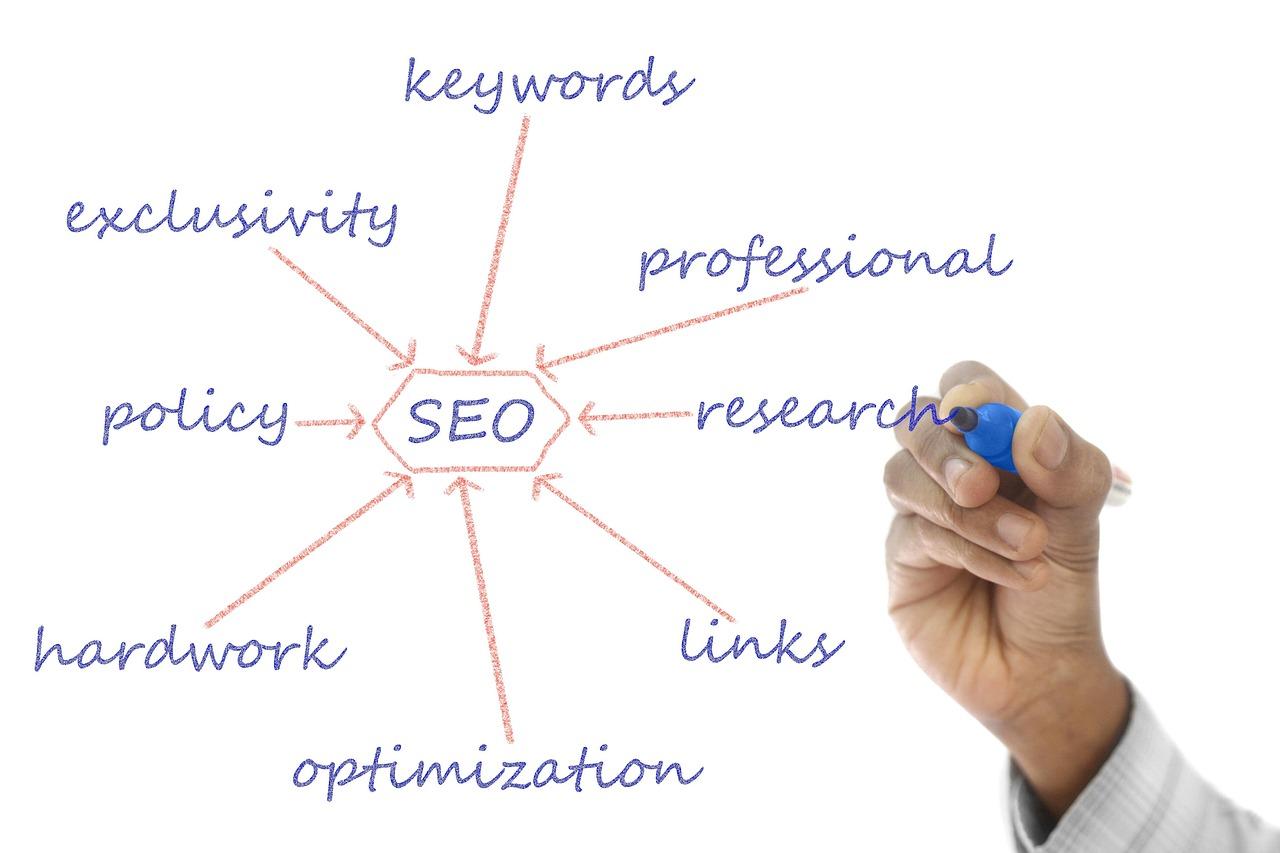 Understanding‌ the Importance of Keyword Research for Effective Site Searches
